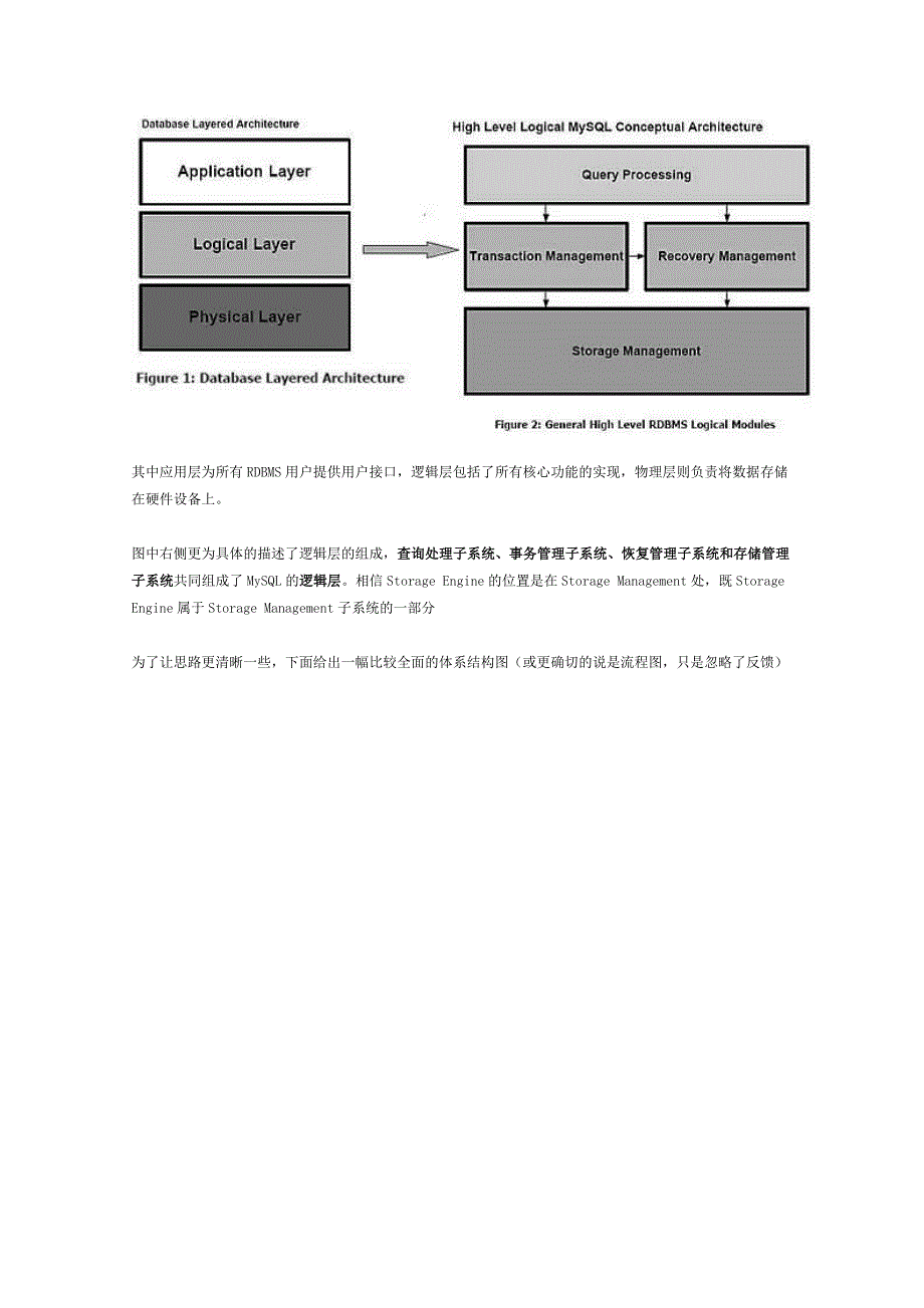 MySQL存储引擎Myisam和Innodb_第2页