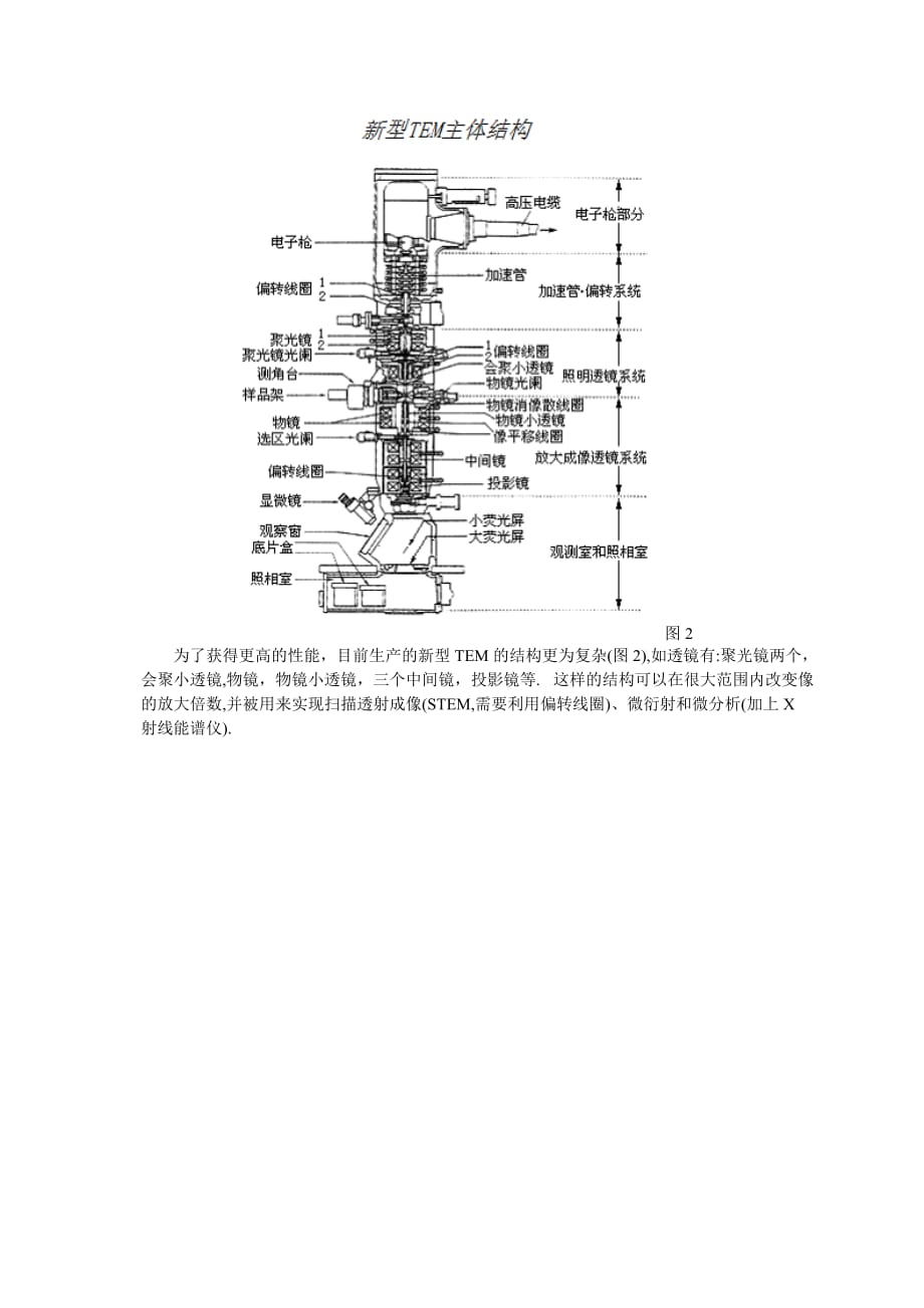 (整理)透射式电子显微镜实验.doc_第3页