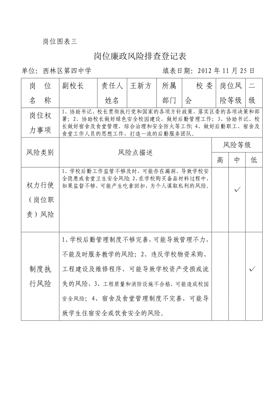 2020年(风险管理）学校岗位廉政风险排查登记表__第4页