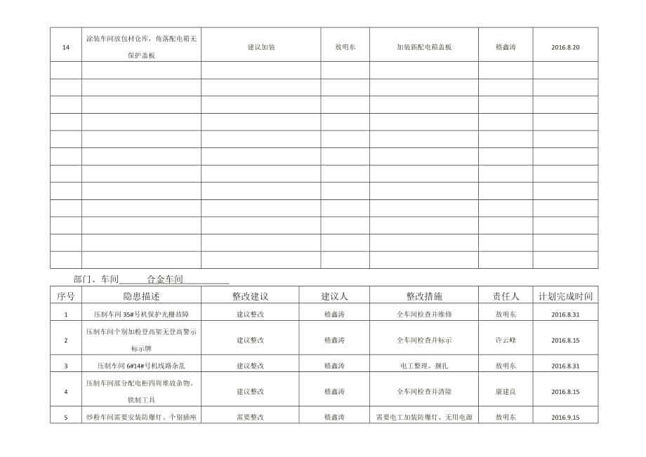 安全隐患排查汇总及整改复查表.doc_第3页