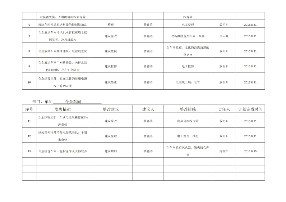 安全隐患排查汇总及整改复查表.doc_第4页