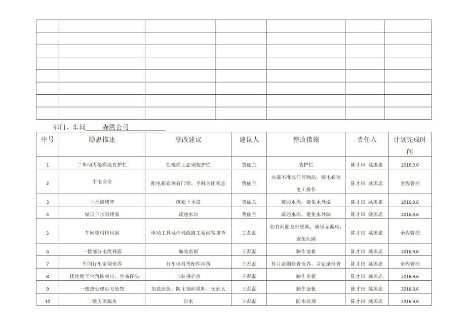 安全隐患排查汇总及整改复查表.doc_第5页