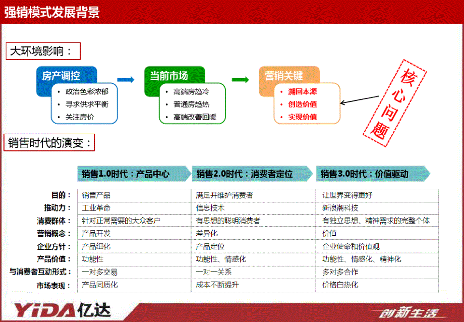 最新碧桂园营销策略研究_第2页