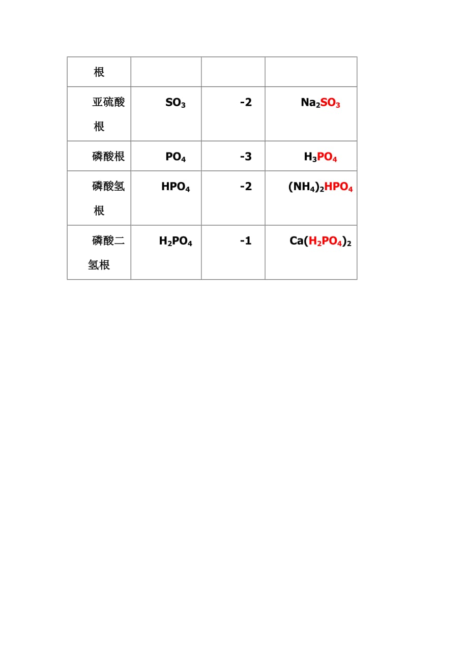 初中常见元素,原子团名称,化学式,化合价,相对原子质量,一览表.doc_第4页