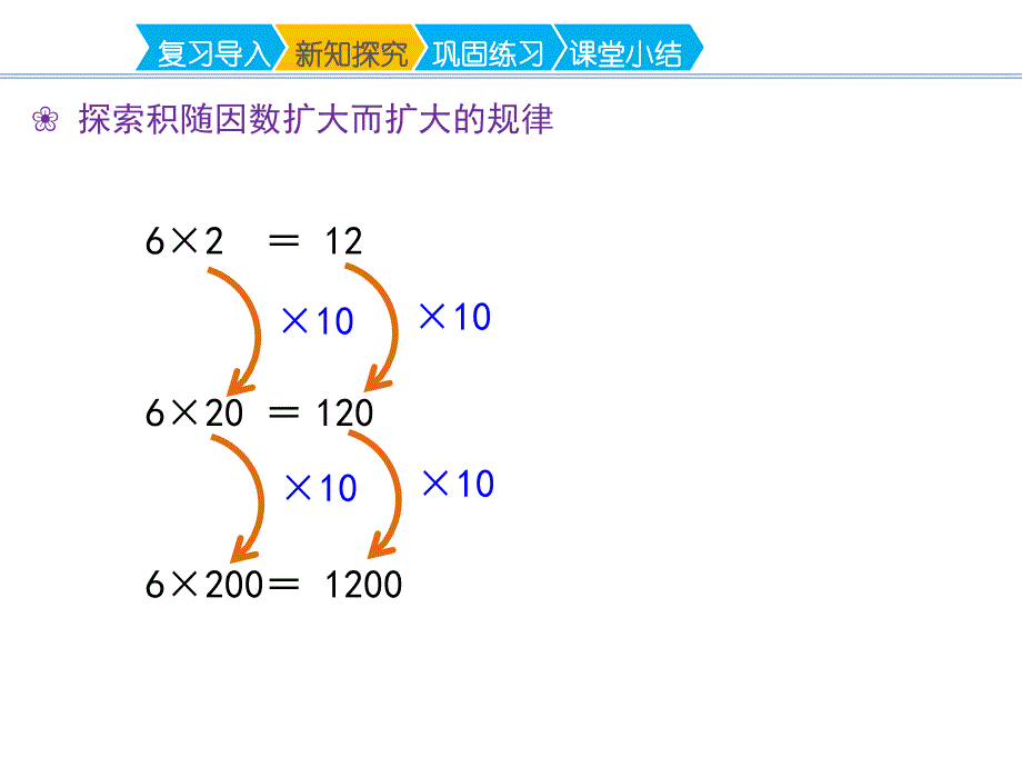 人教版四年级上册数学第四单元《积得变化规律》名师教学课件_第4页