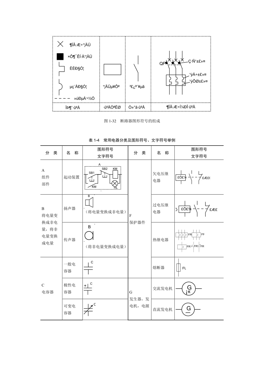 常用低压电器图形符号和文字符号.doc_第2页