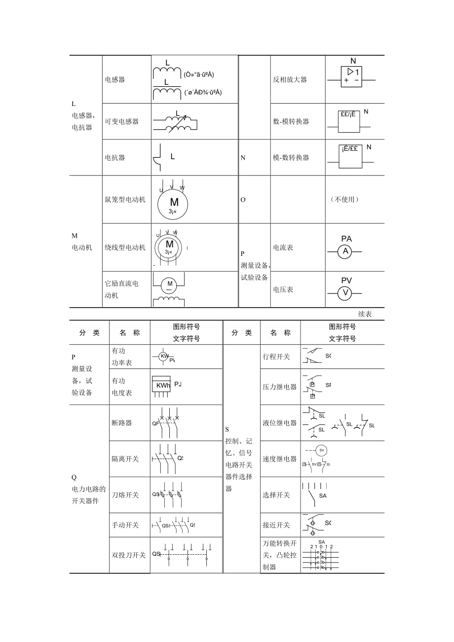 常用低压电器图形符号和文字符号.doc_第4页