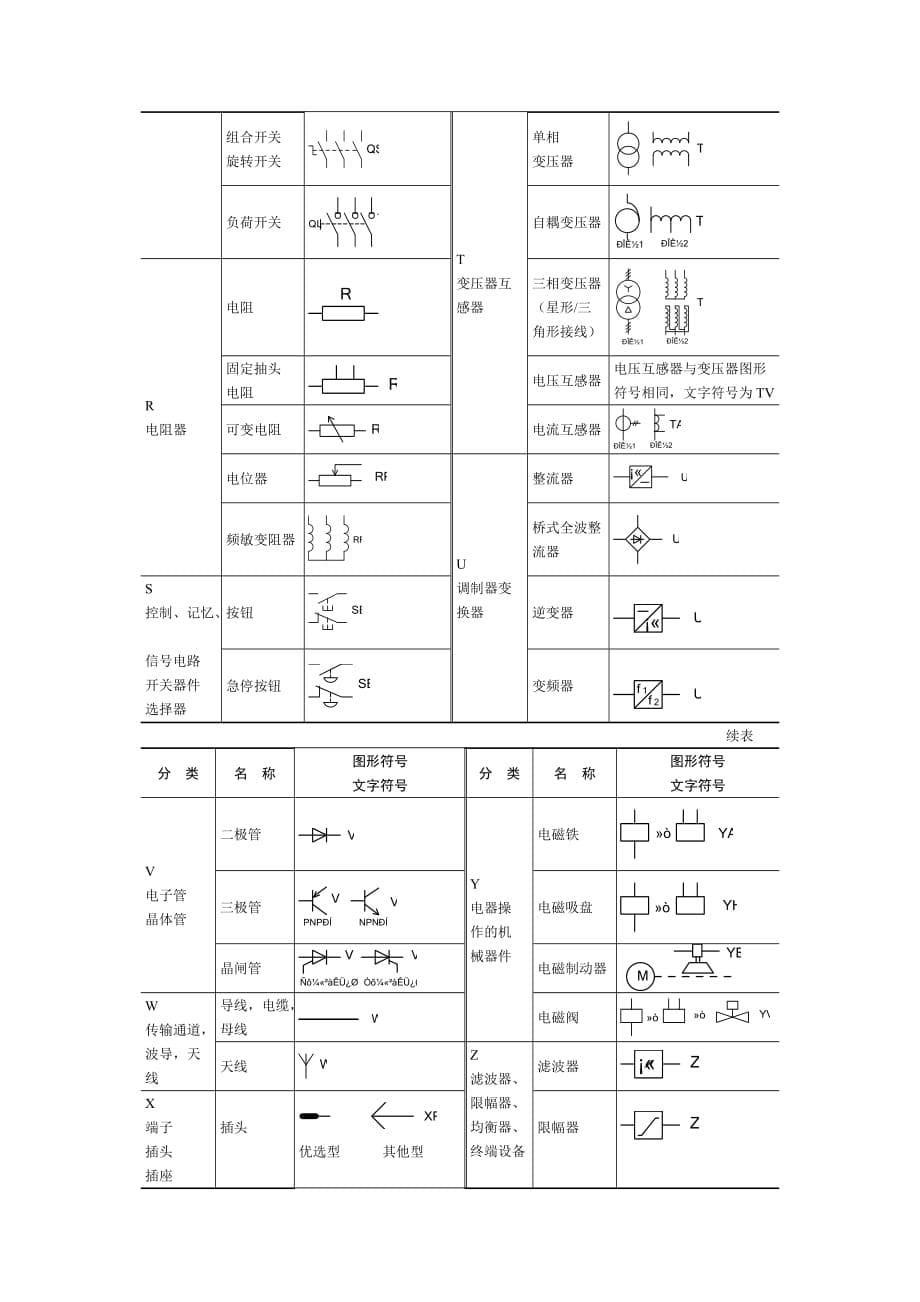 常用低压电器图形符号和文字符号.doc_第5页