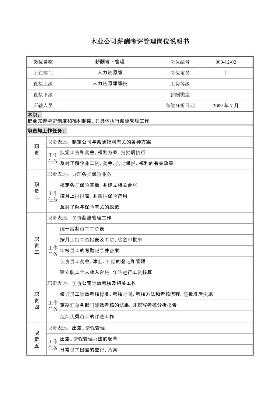 2020年(管理知识）木业公司薪酬考评管理岗位说明书__第1页