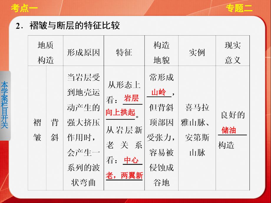 《高考地理大二轮专题复习专题2倒数第6天地表形态的塑造》-精选课件（公开PPT）_第4页