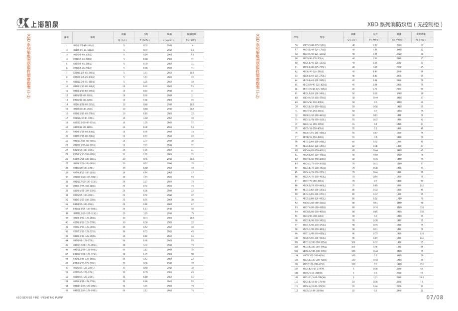 凯泉消防泵样本(20160427)全部通过CCCF认证.pdf_第5页