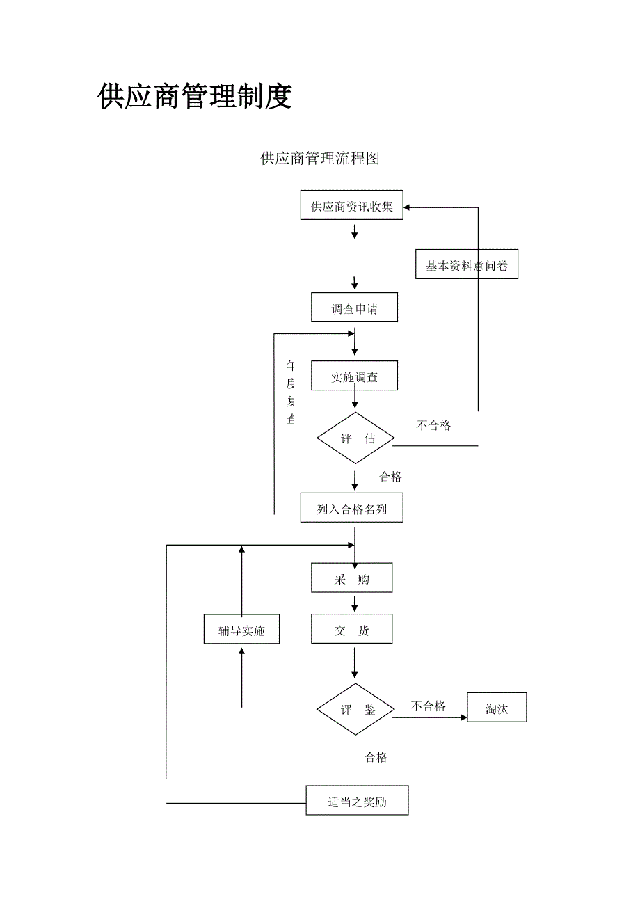 供应商管理-制度__第1页