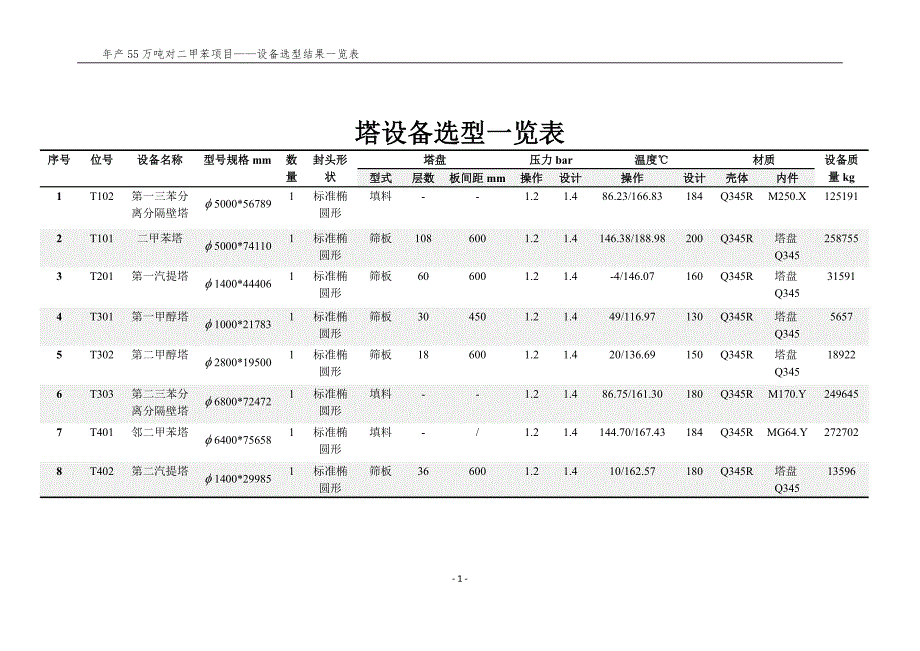 石化年产55万吨对二甲苯项目-设备选型一览表_第3页