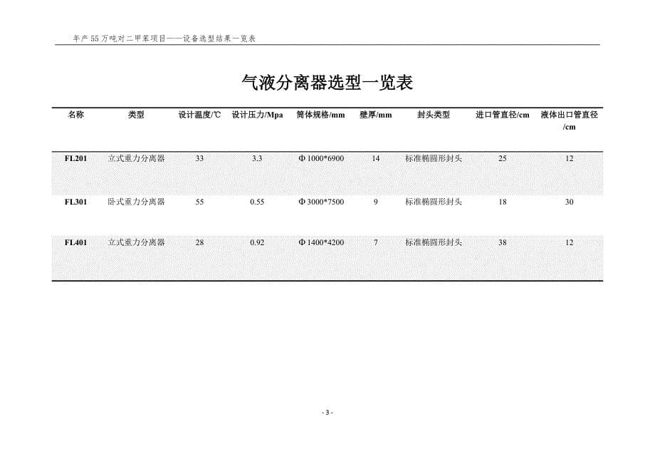 石化年产55万吨对二甲苯项目-设备选型一览表_第5页