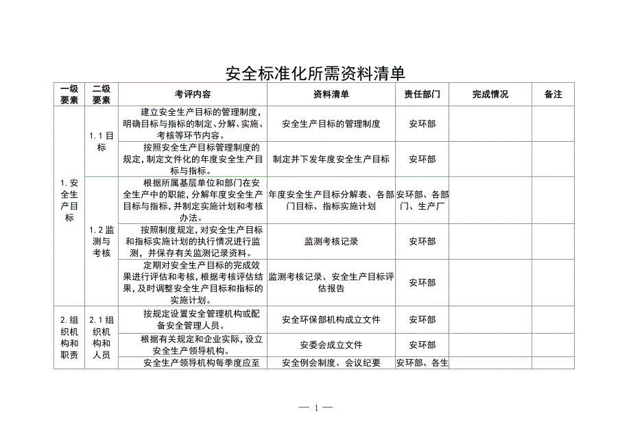 安全标准化所需资料清单.pdf_第1页