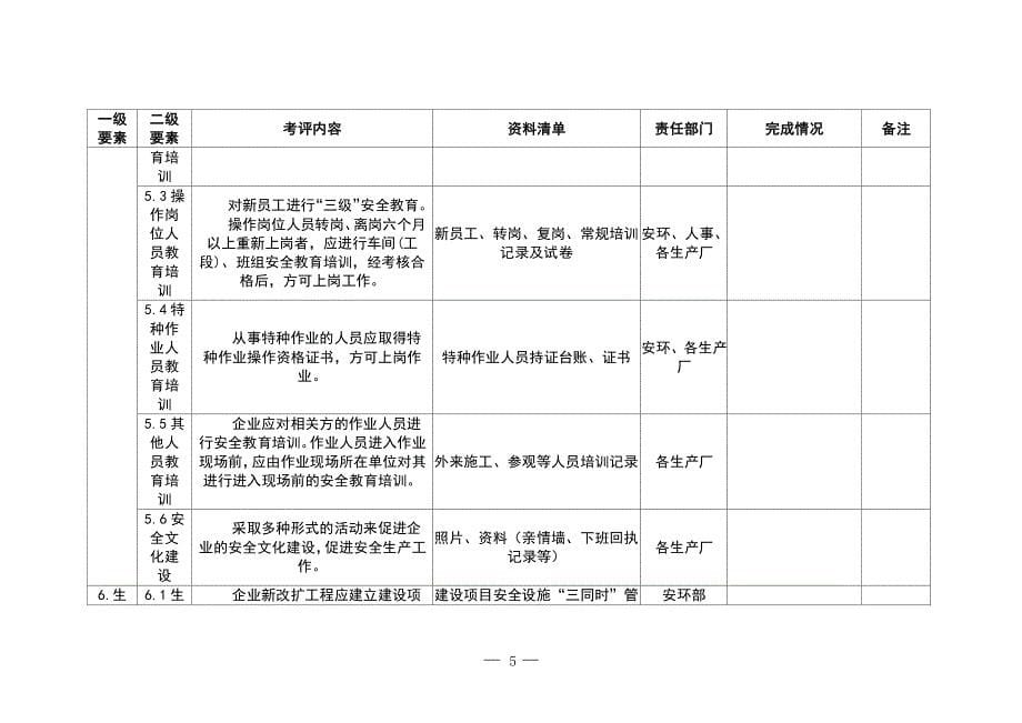 安全标准化所需资料清单.pdf_第5页