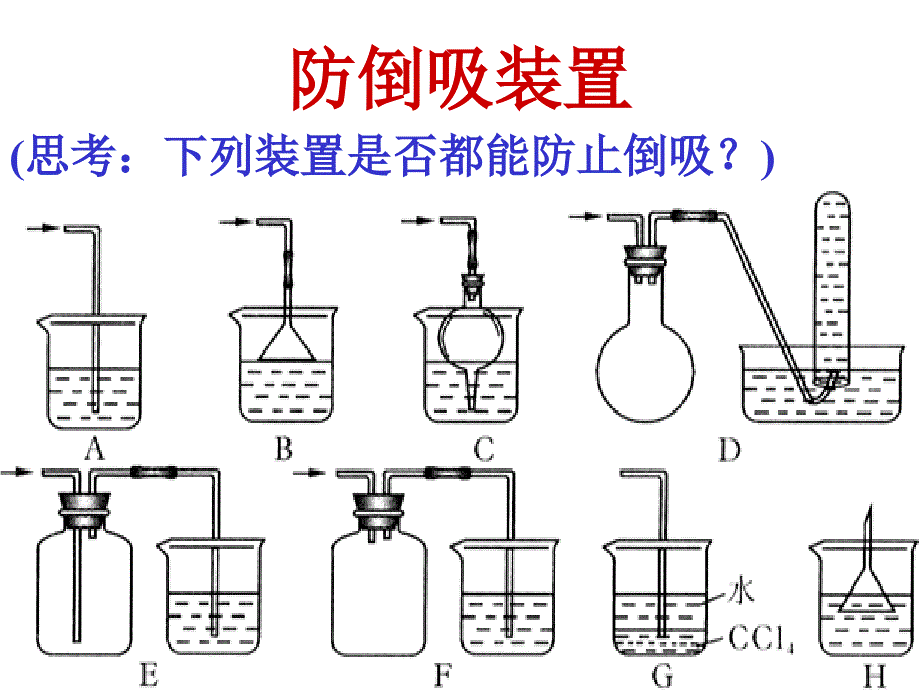 《防倒吸装置和气密性检查》-精选课件（公开PPT）_第1页