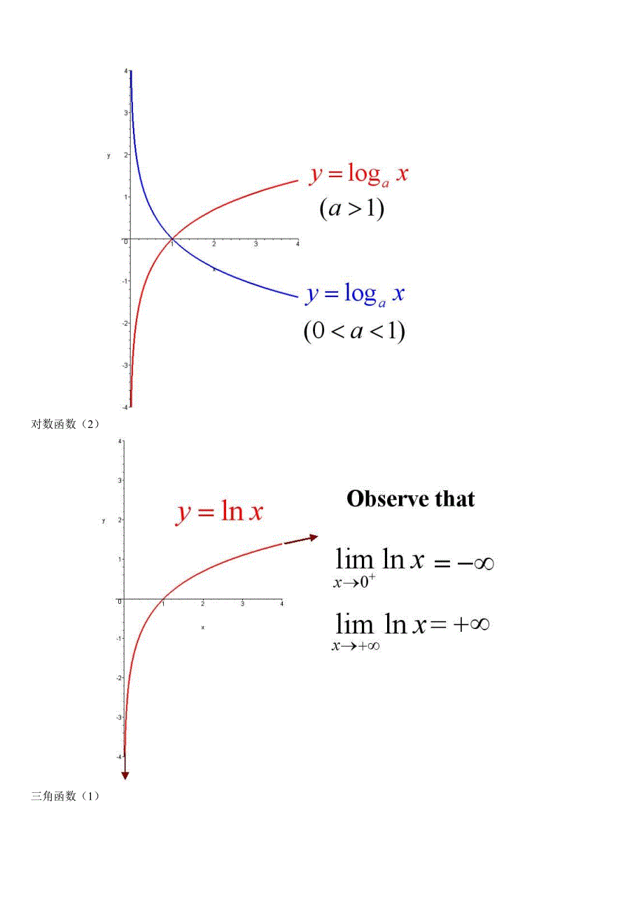 常用数学函数图像大全1.pdf_第4页