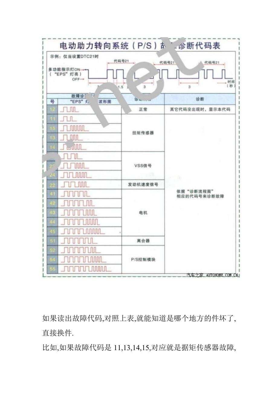 北斗星电动助力转向系统EPS故障维修作业.doc_第4页