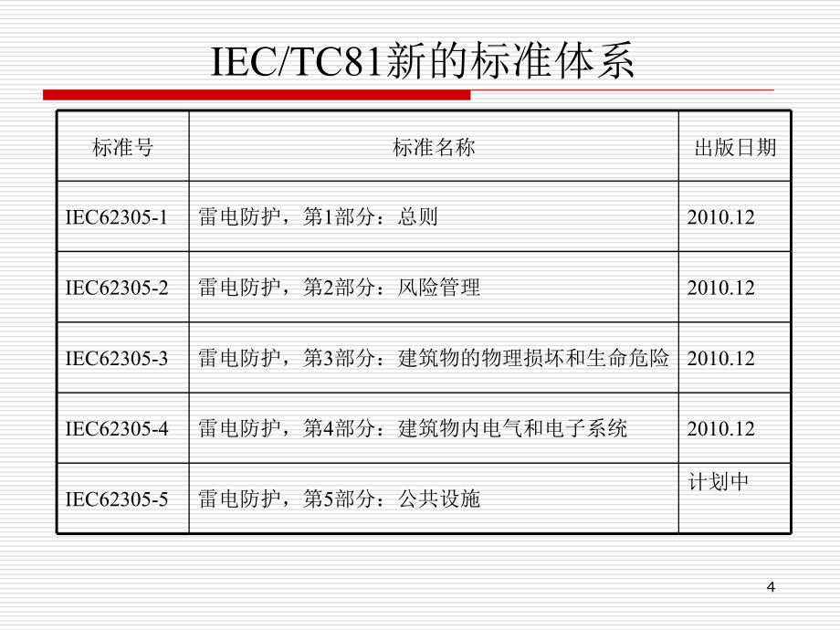 建筑物的防雷设计讲义_第4页