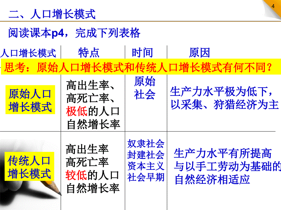 《11人口增长模式》-精选课件（公开PPT）_第4页