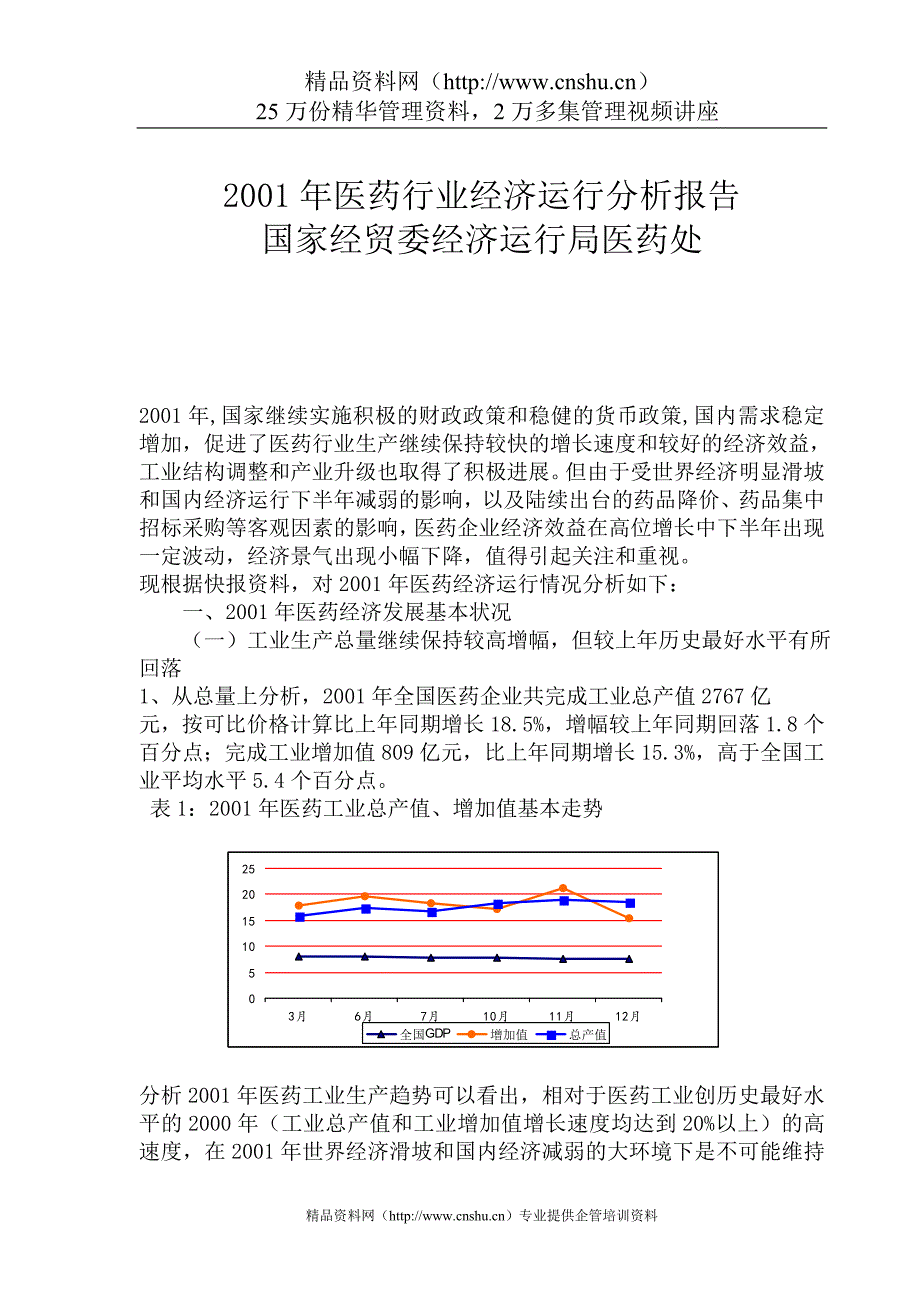 2020年(行业分析）医药行业经济运行分析报告（DOC75页）_第1页