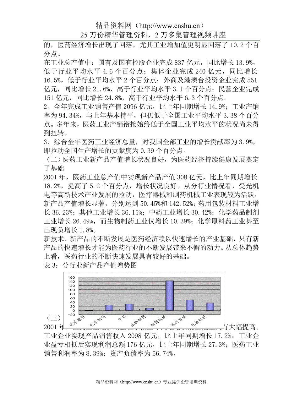 2020年(行业分析）医药行业经济运行分析报告（DOC75页）_第2页