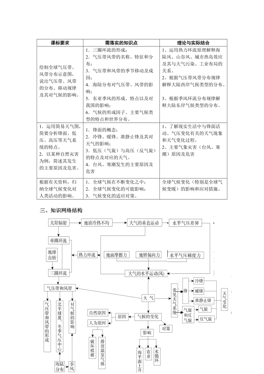 《地球上的大气》教材分析与教学建议_第2页