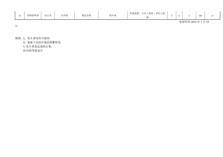 危险源辨识、风险评价表-采购管理部_第2页