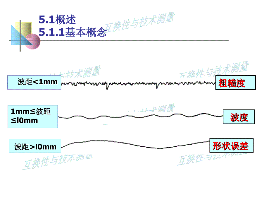 《5表面粗糙度》-精选课件（公开PPT）_第4页