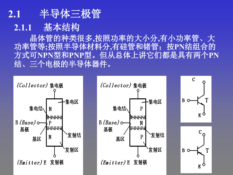 《02半导体三极管及放大电路分析基础》-精选课件（公开PPT）_第2页