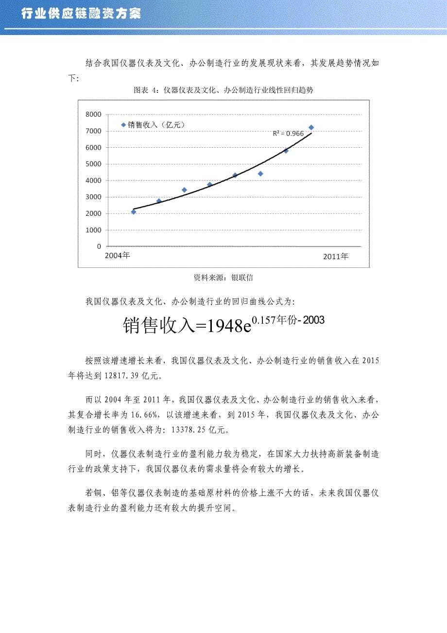 2020年(行业分析）仪器仪表制造行业供应链分析及金融服务方案_第5页