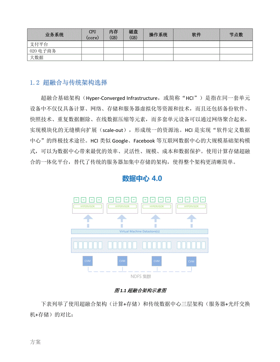 超融合的解决方案建议书.docx_第4页