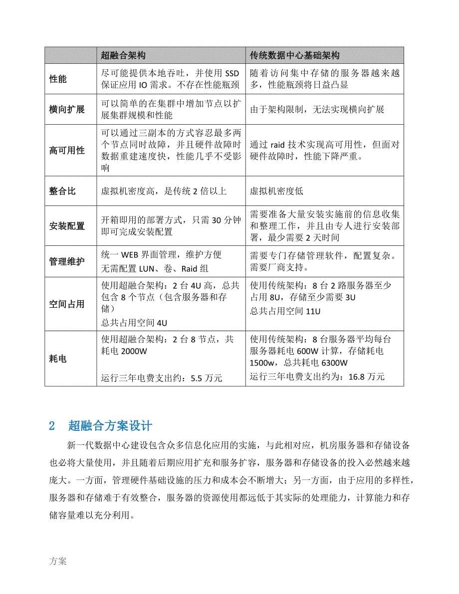 超融合的解决方案建议书.docx_第5页