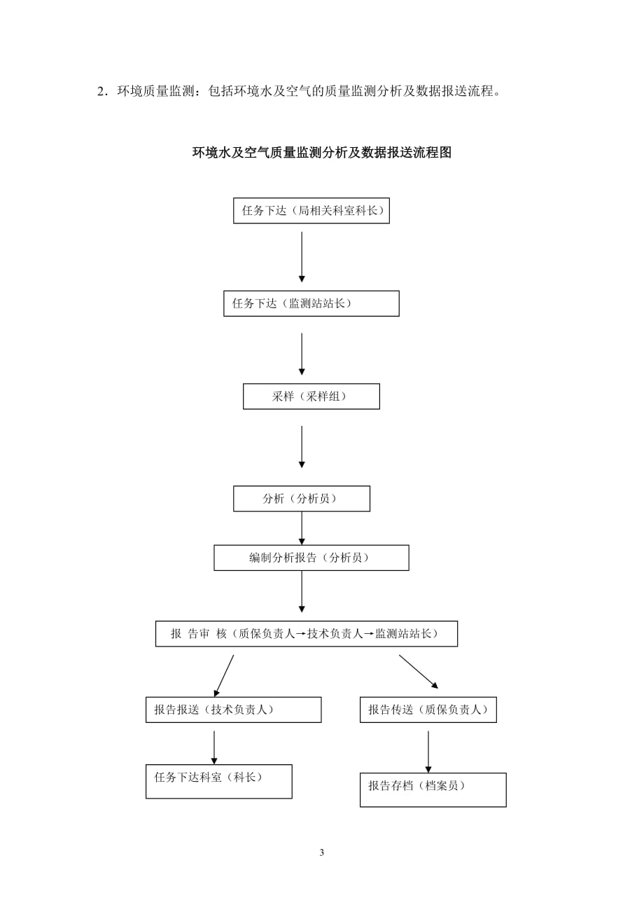 2020年金牛区环境管理局监测数据报送制度__第3页