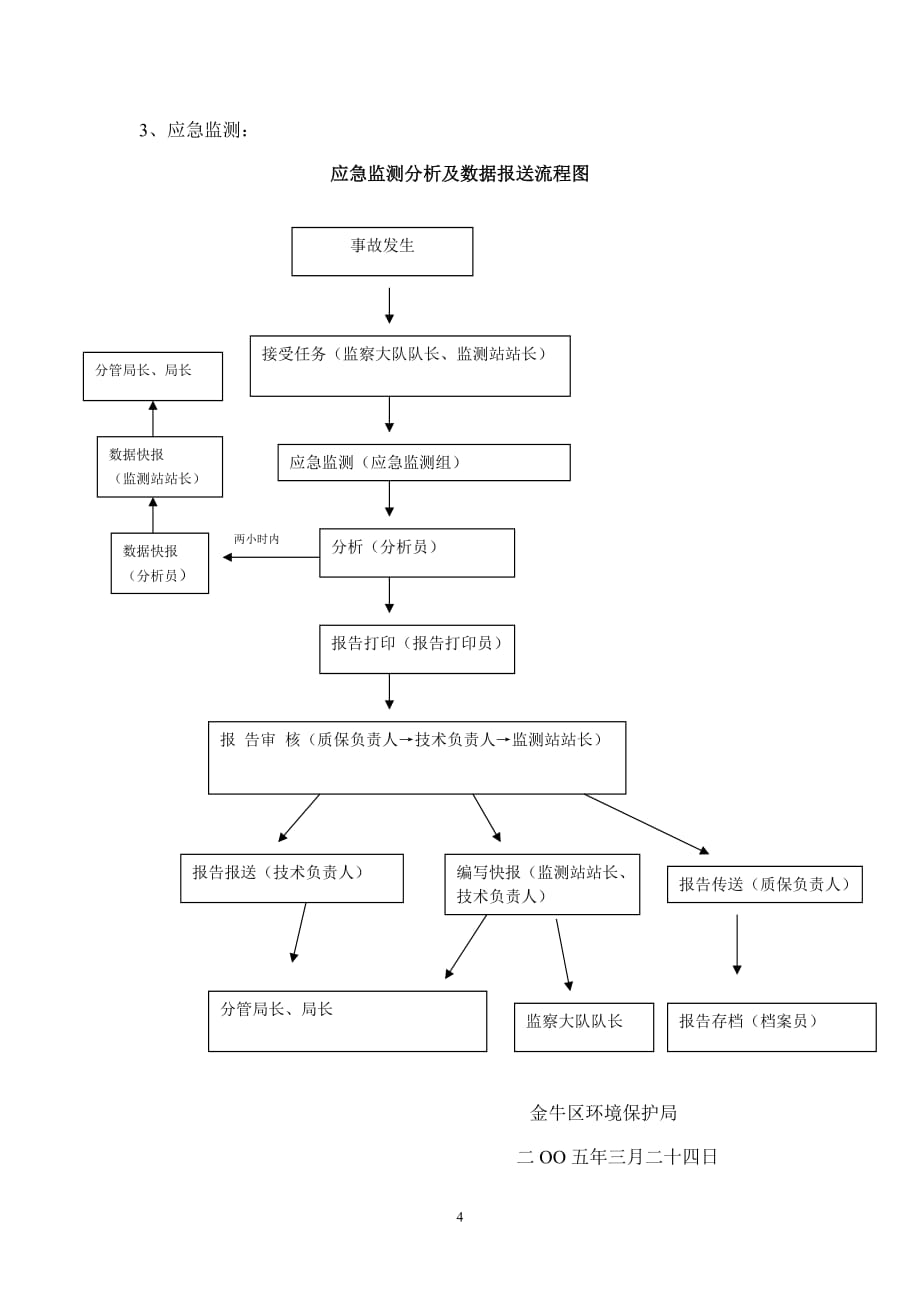 2020年金牛区环境管理局监测数据报送制度__第4页