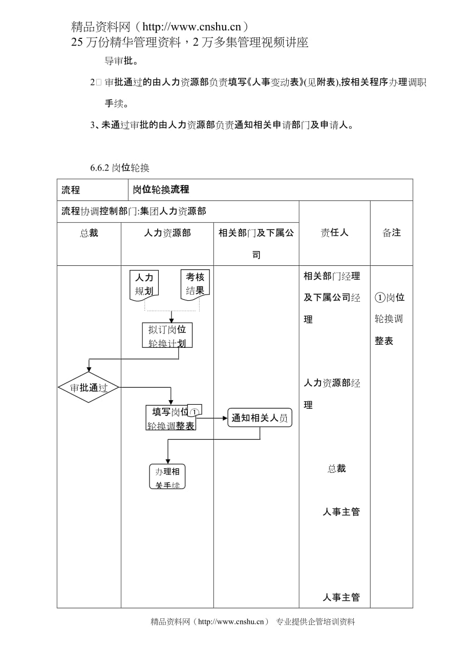 (2020年）调岗与岗位轮换管理制度（DOC 10）__第3页