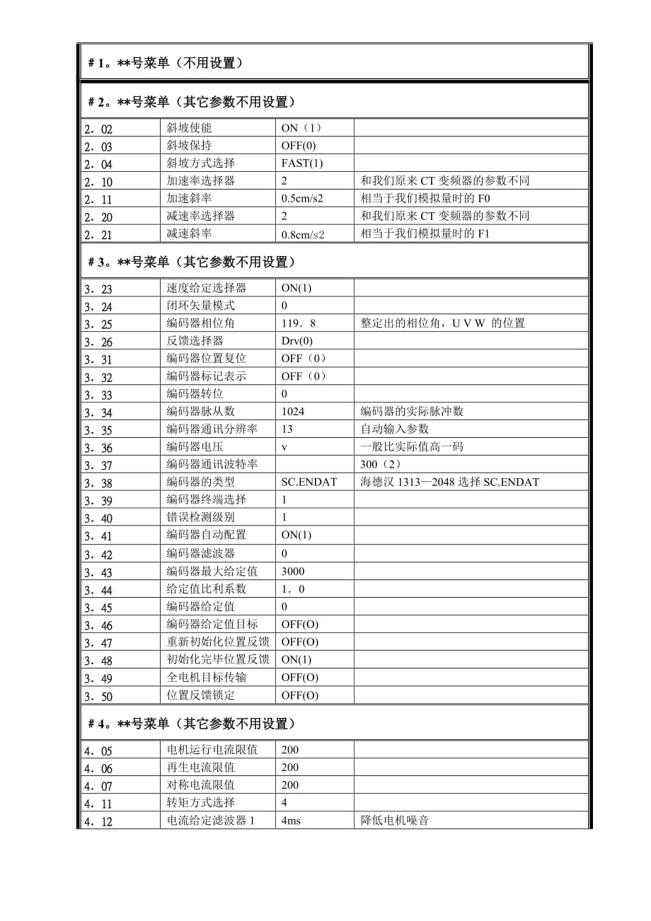 ES变频器参数表.doc_第2页