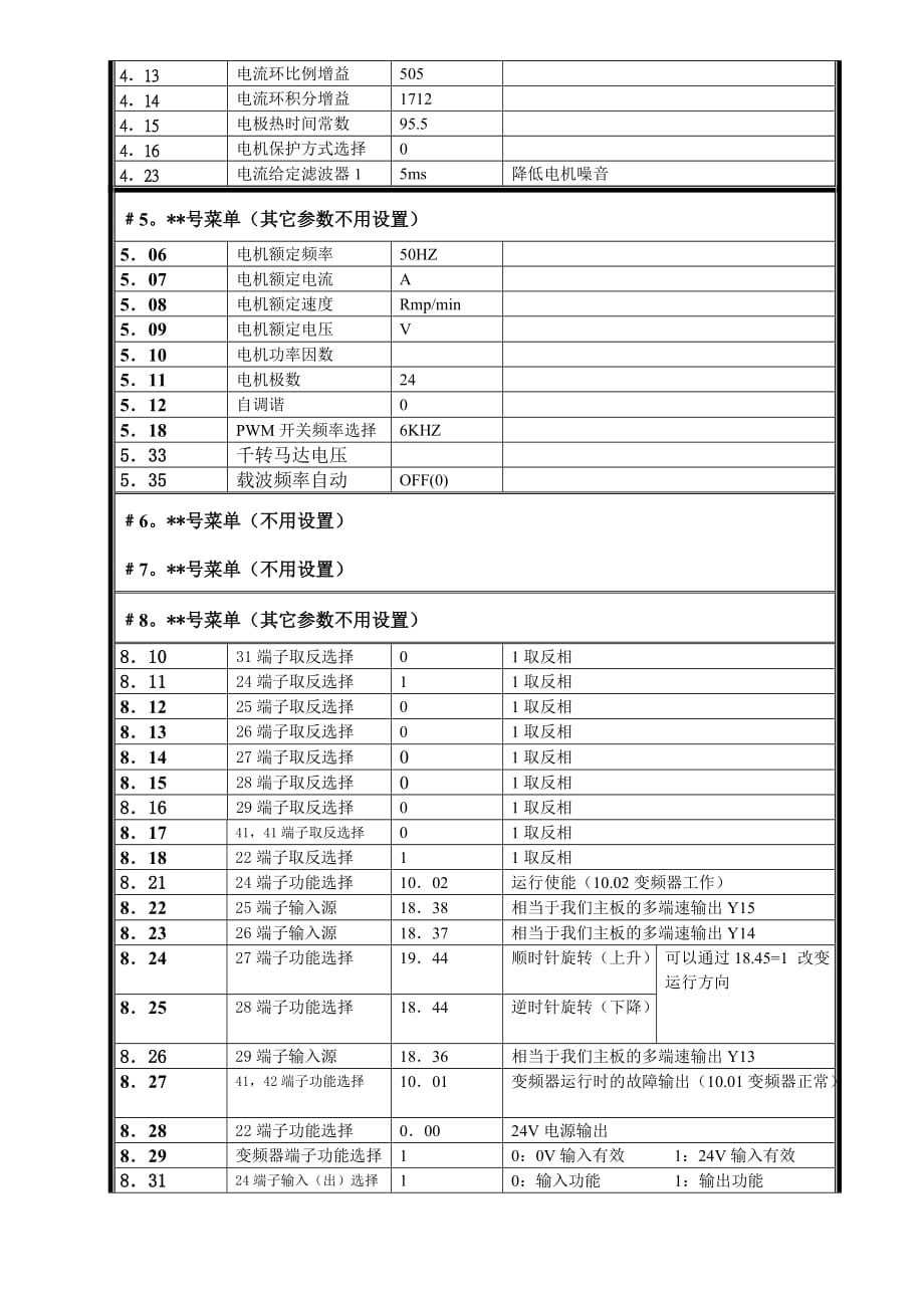 ES变频器参数表.doc_第3页