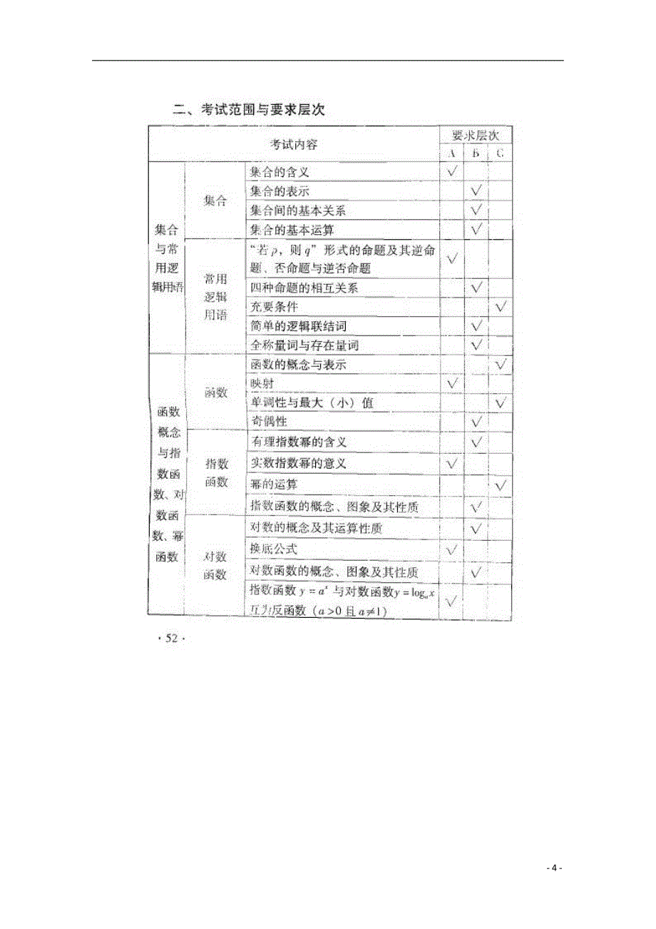 北京市2013年高考数学 考试说明 文（扫描版）.doc_第4页