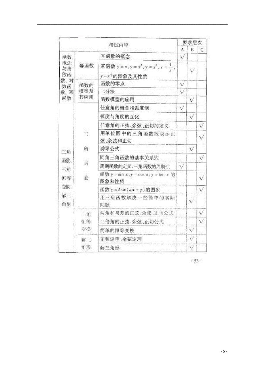 北京市2013年高考数学 考试说明 文（扫描版）.doc_第5页