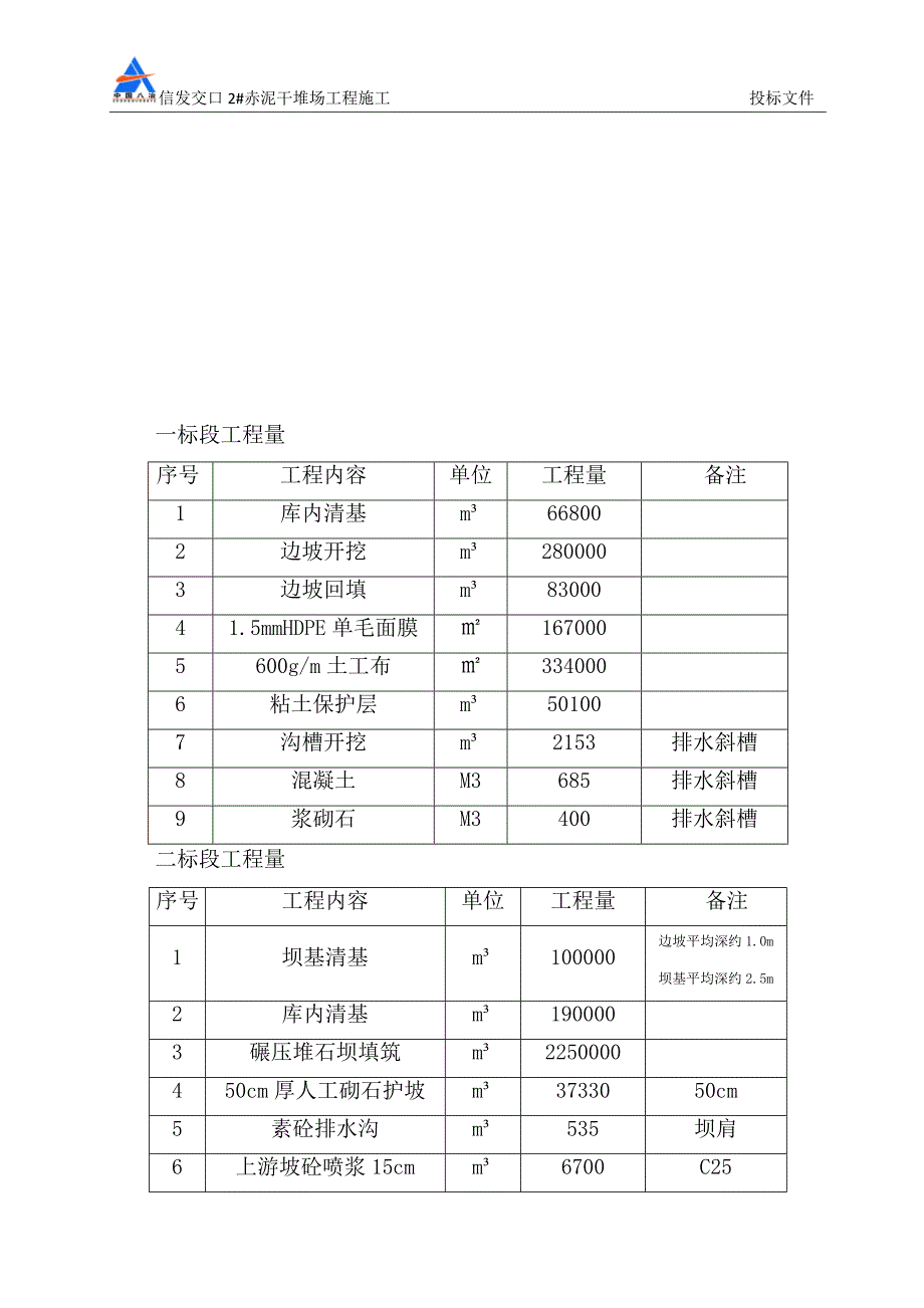 （建筑工程设计 ）(赤泥干堆场工程)施工组织设计_第2页