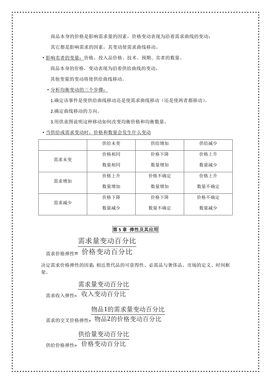 《曼昆―微观经济学》重点总结(含重点图表)_第3页