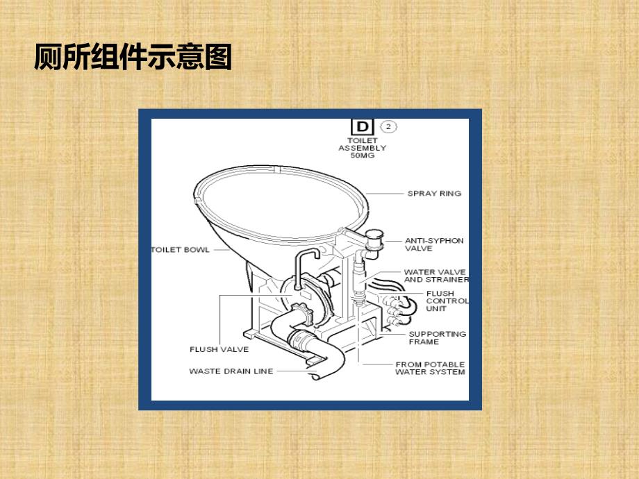 A320系列飞机厕所系统原理及排故.ppt_第3页