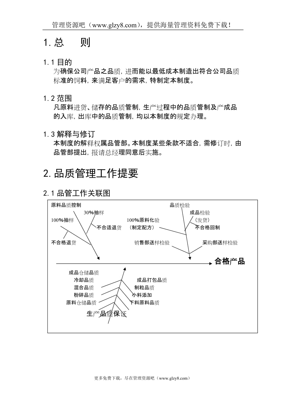 2020年品质管理制度－1__第2页