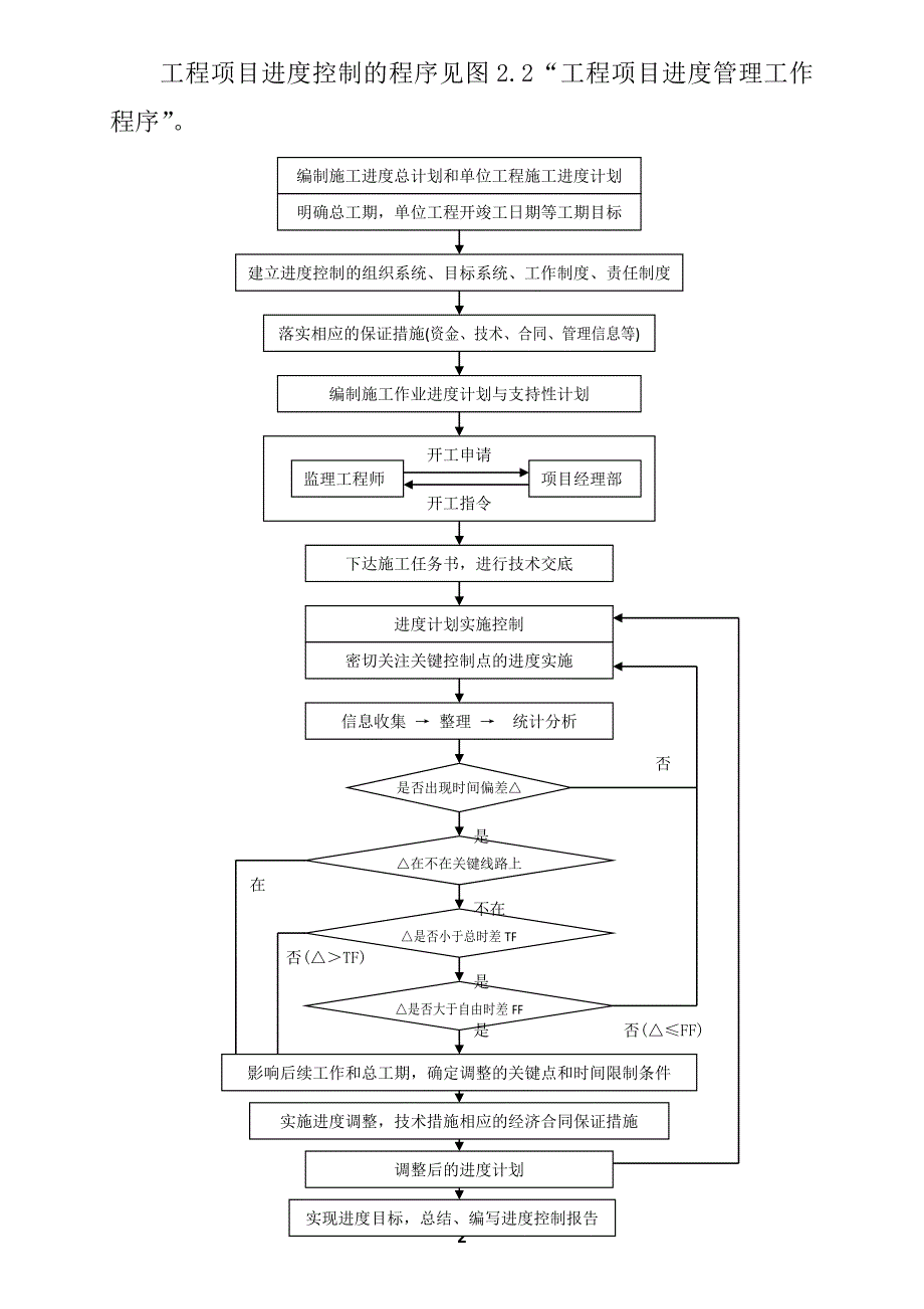 2020年绿洲宇宙建筑公司工程进度与管理制度(实践版本)__第2页