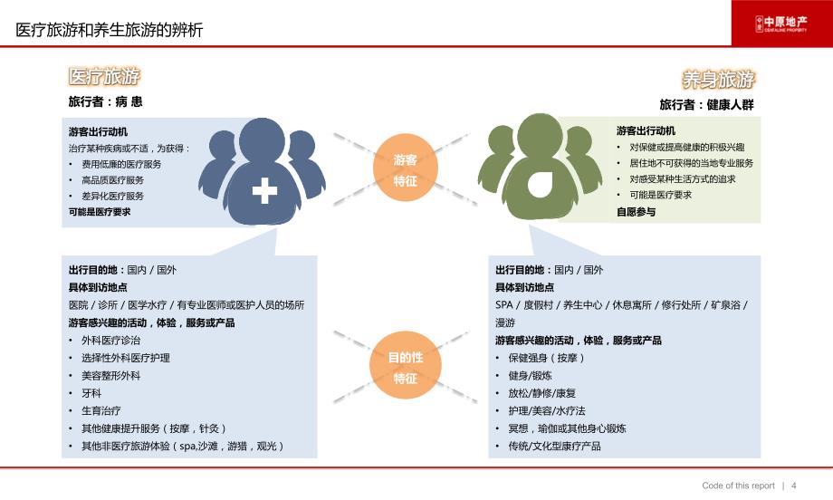 医疗旅游模式及案例知识讲稿_第4页