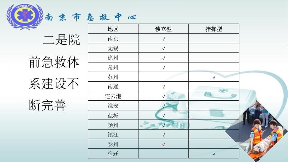 医院急救建设-推进我省院前急救高质量发展-南京市急救 中心经验_第5页