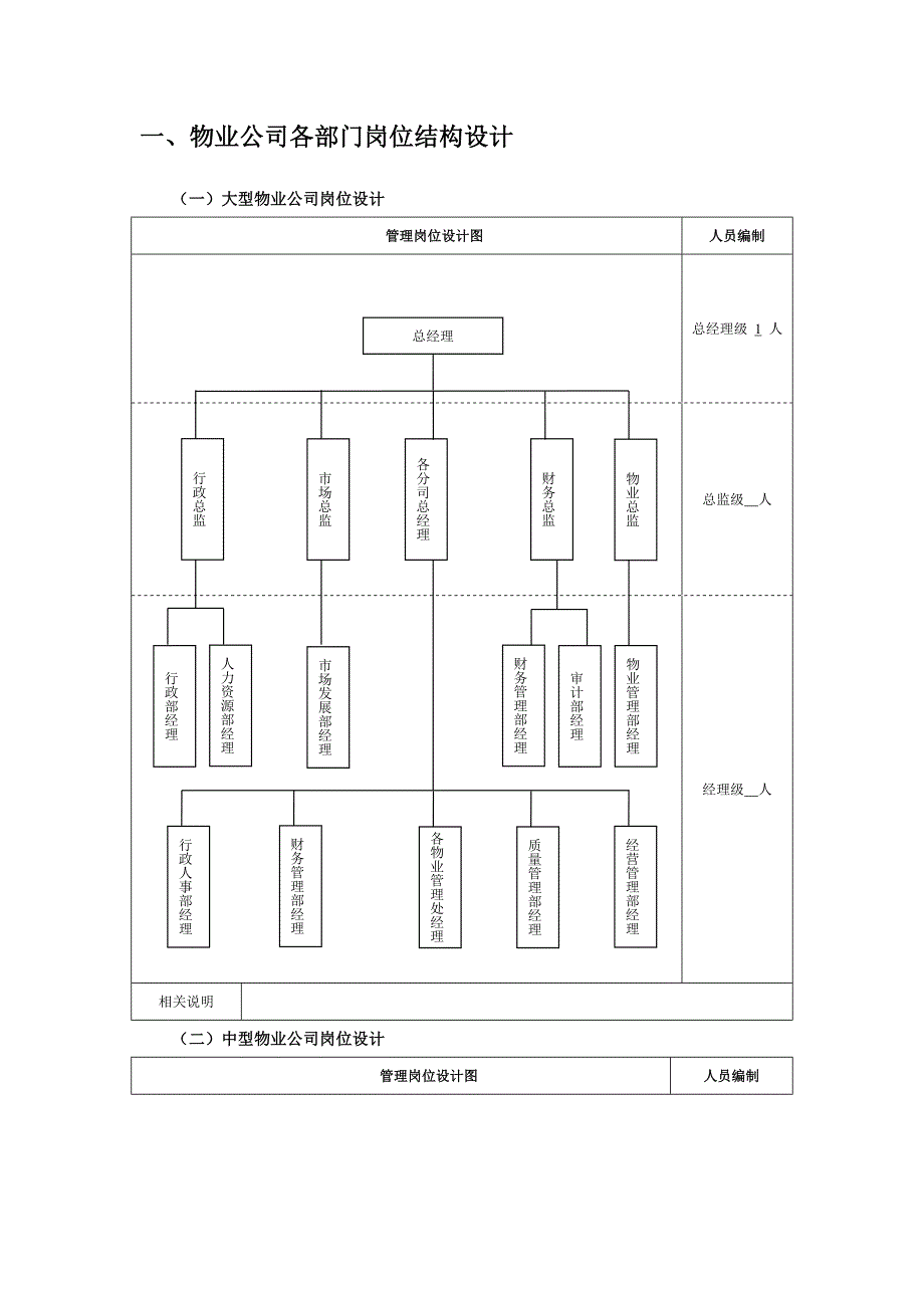 (2020年）物业管理工作细化执行制度模板__第4页