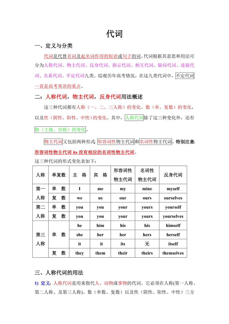 初中英语语法――代词详解与练习_第1页